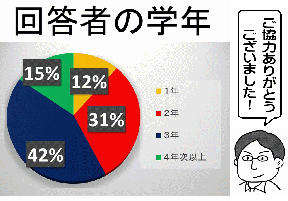 アンケート集計結果報告 愛知大学豊橋校舎学生自治会